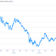 Image for article titled Bank of America shareholders shouldn’t let Moynihan be CEO for life